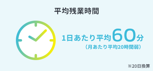 平均残業時間